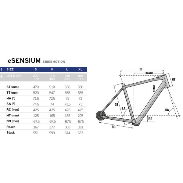 Lapierre eSensium 2.2 250Wh