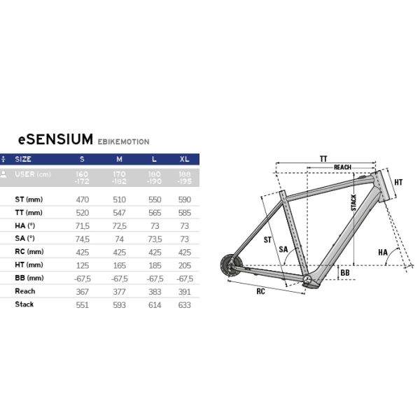 Lapierre eSensium 2.2 250Wh (copie)