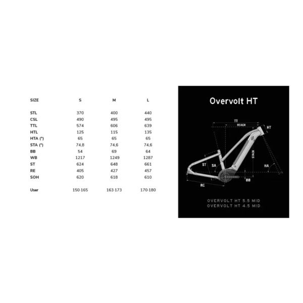 Lapierre Overvolt HT 4.5 low step