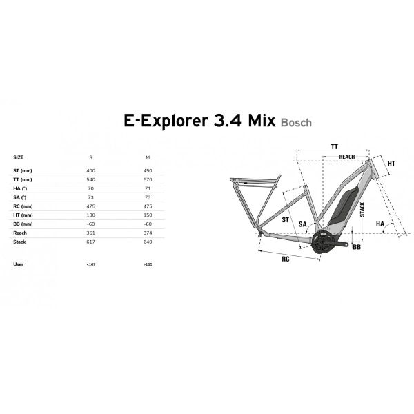 Lapierre E-Explorer 3.4 400Wh Mix
