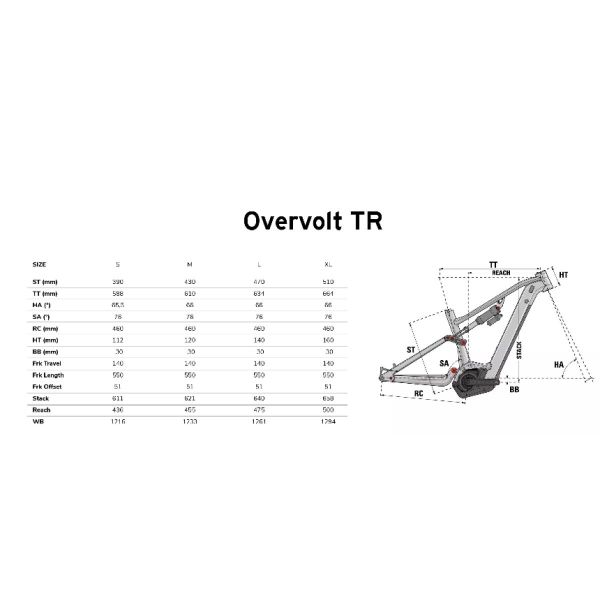Lapierre Overvolt TR 4.6 625Wh (reconditioned grade B)