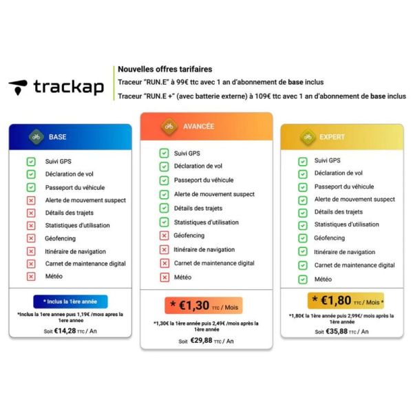 Traceur GPS TRACKAP RUN E - Bikle